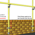 Masonry Fixing Kit for Four Uprights